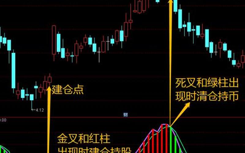 股票技术指标分析-第1张图片-万福百科