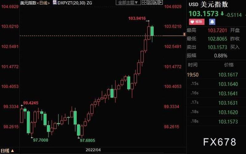 国际金价为何下跌-第1张图片-万福百科