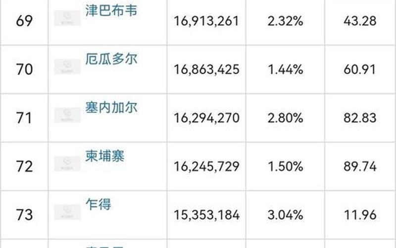 世界各国人口排名2019-第1张图片-万福百科