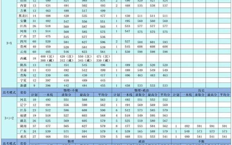 军校录取分数线2021-第1张图片-万福百科