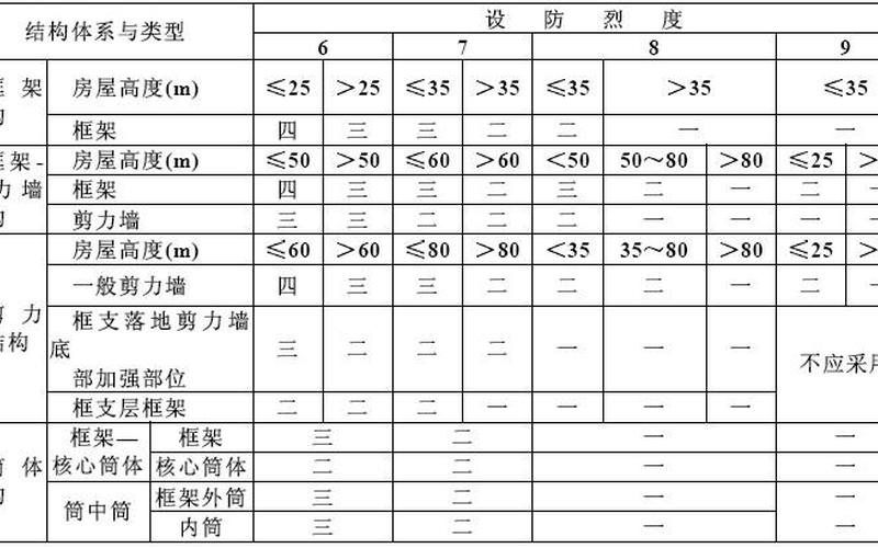 混凝土框架抗震等级-第1张图片-万福百科