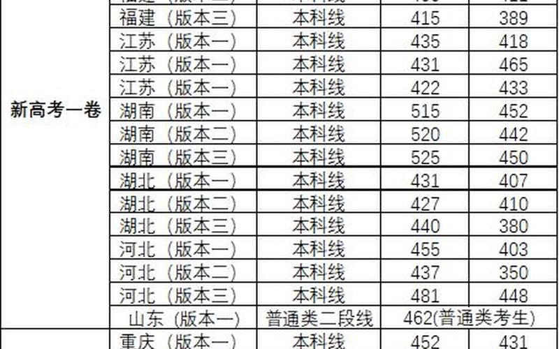 广东2021年新高考政策录取分数线-第1张图片-万福百科