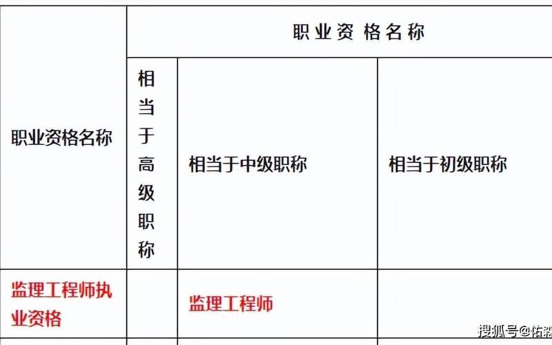 河南省职称工作信息系统-第1张图片-万福百科
