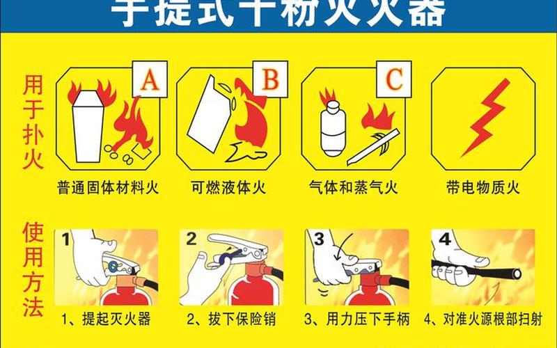 使用干粉灭火器的步骤蚂蚁庄园-第1张图片-万福百科