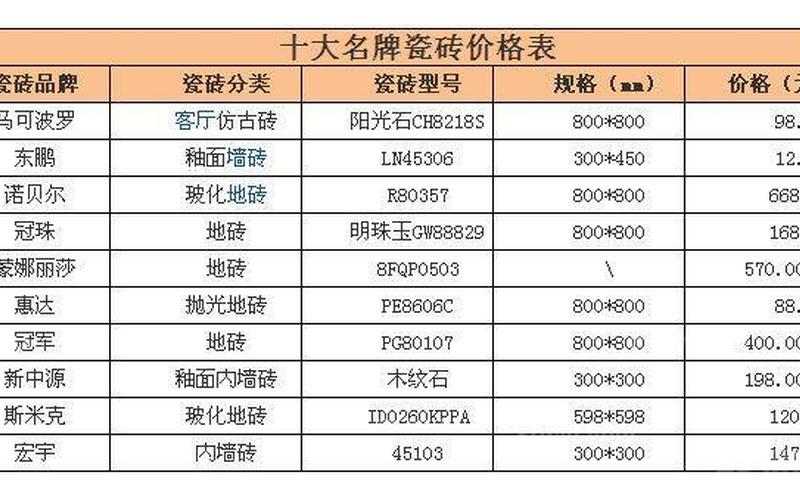 地板砖十大品牌排名-第1张图片-万福百科