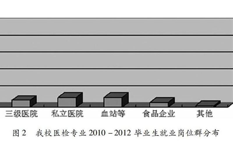 医学检验技术专业就业方向及前景-第1张图片-万福百科