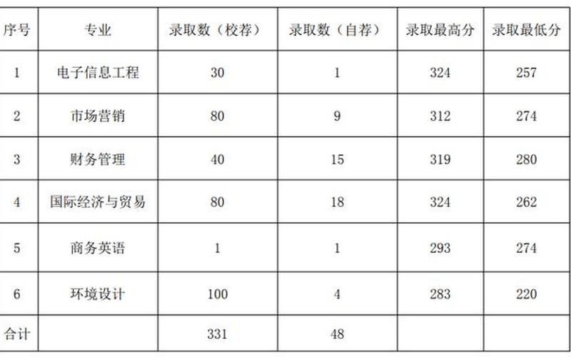 山东管理学院分数线-第1张图片-万福百科