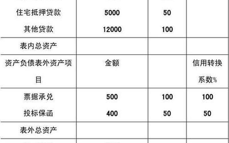 资本充足率计算公式-第1张图片-万福百科