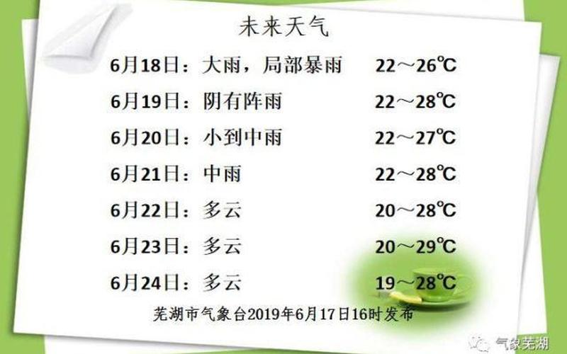 什么时候出梅雨季节2021-第1张图片-万福百科