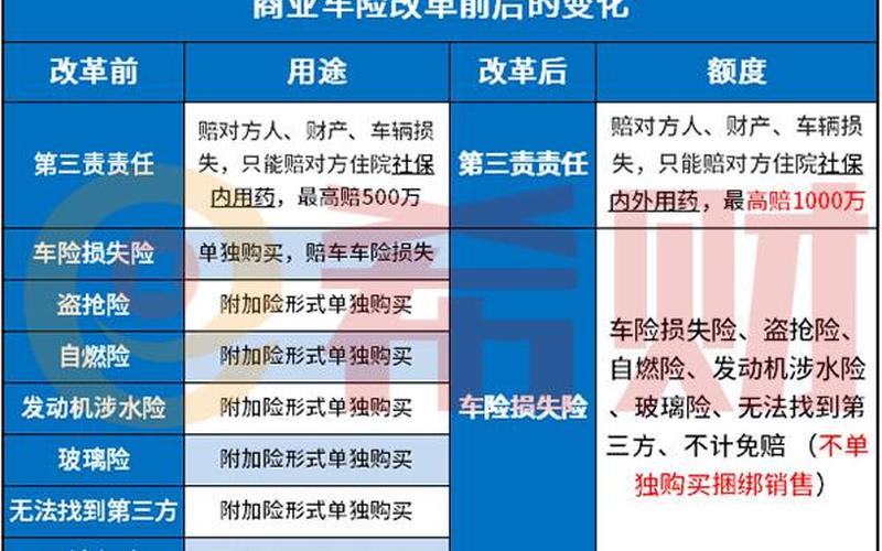 交强险和商业险的区别-第1张图片-万福百科