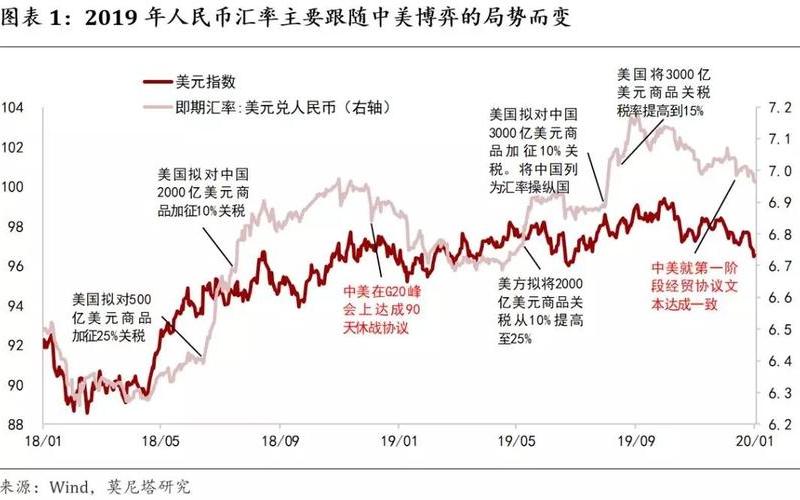 台币与人民币汇率-第1张图片-万福百科