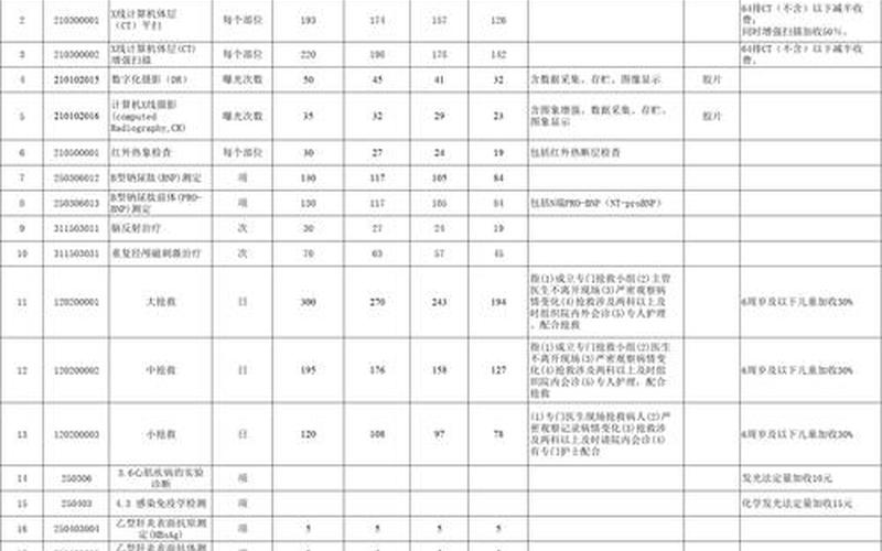 大型医疗设备上岗证考试-第1张图片-万福百科