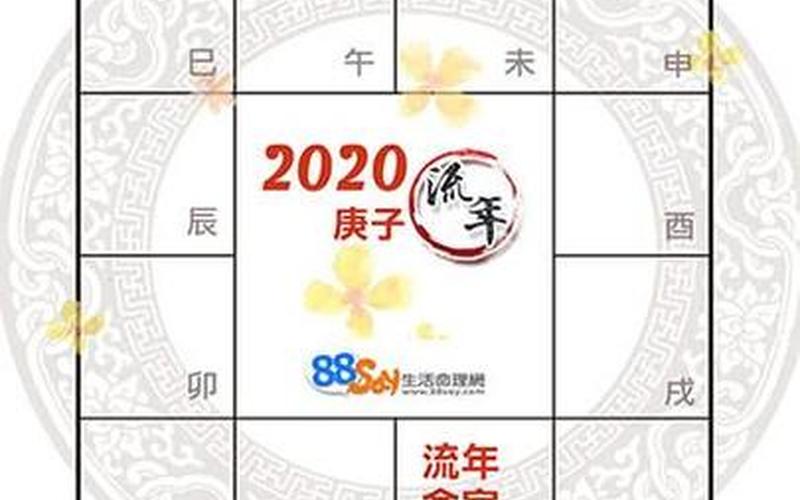 庚子年为什么不好-第1张图片-万福百科