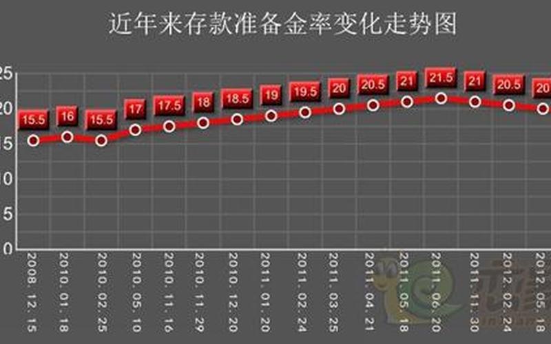 存款准备金率调整-第1张图片-万福百科