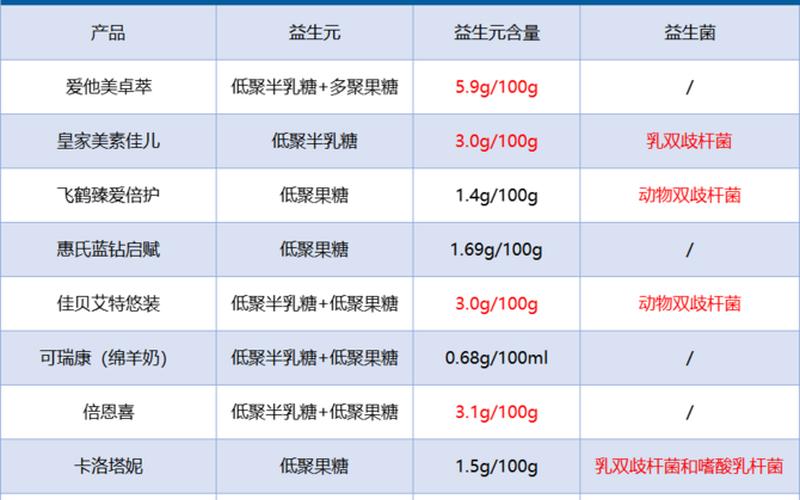 奶粉销量排行榜10强-第1张图片-万福百科