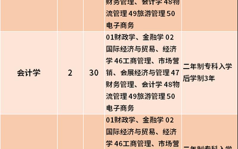 黑龙江财经学院学费-第1张图片-万福百科