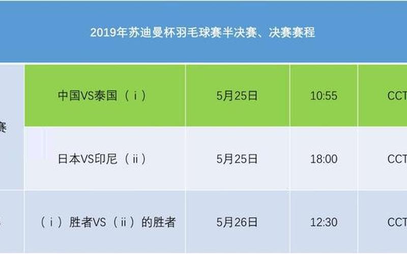 苏迪曼杯决赛时间-第1张图片-万福百科