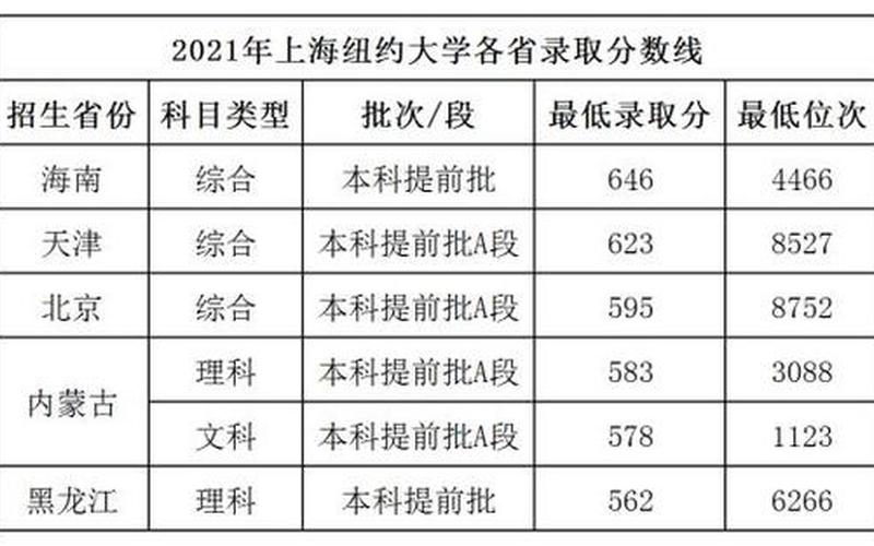 山东之一医科大学2021年录取分数线-第1张图片-万福百科