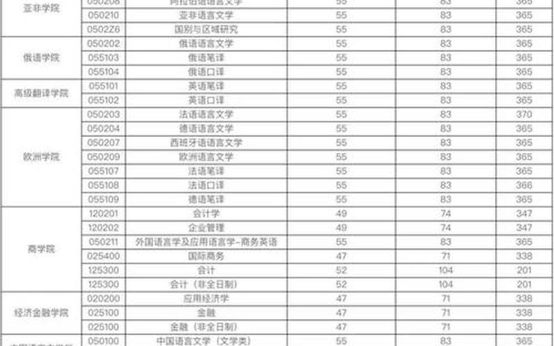 合工大考研分数线-第1张图片-万福百科