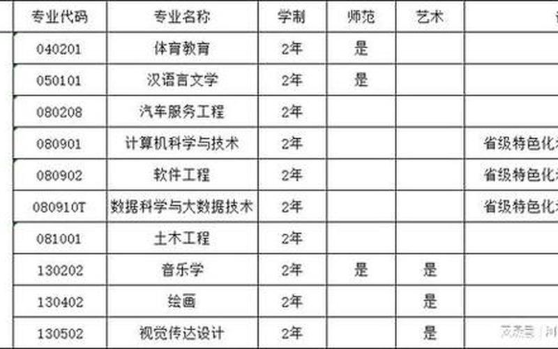 商丘师范学院分数线-第1张图片-万福百科