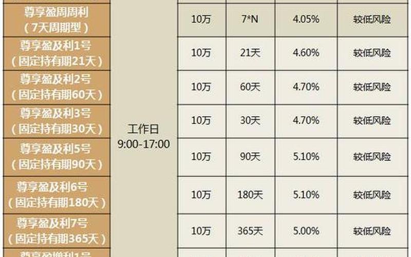 哪个银行的理财产品好-第1张图片-万福百科