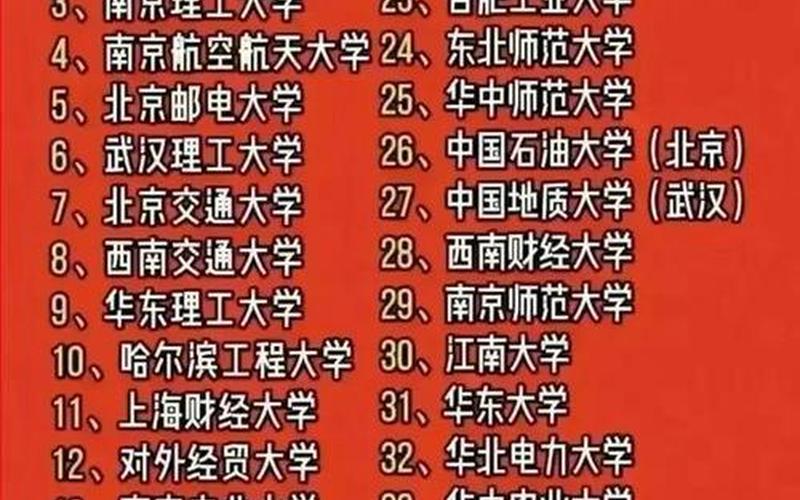 西安外国语大学2021年录取分数线-第1张图片-万福百科