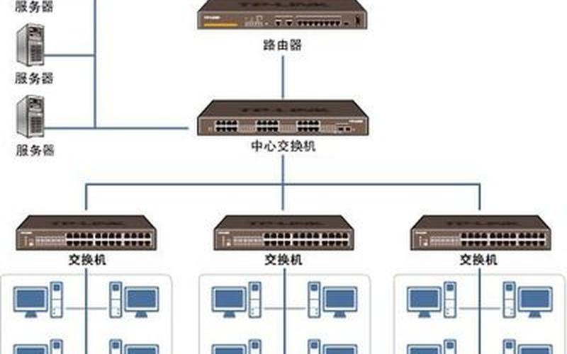 路由器和交换机的区别-第1张图片-万福百科