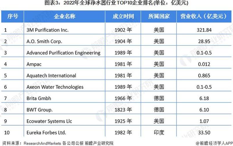 净水器排行榜2022前十名-第1张图片-万福百科