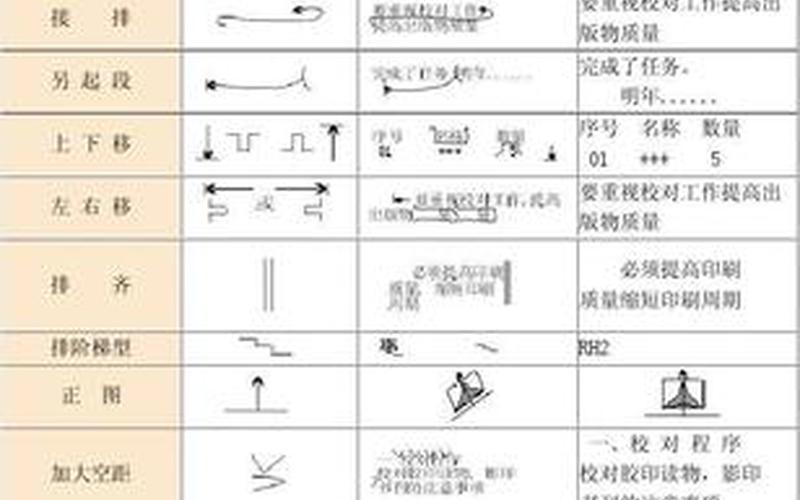 校对符号及其用法-第1张图片-万福百科