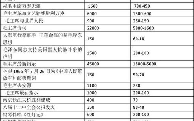 收藏价格表2013-第1张图片-万福百科