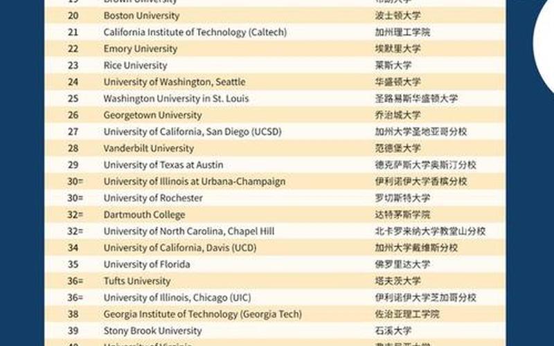 美国公立大学的大学排名-第1张图片-万福百科