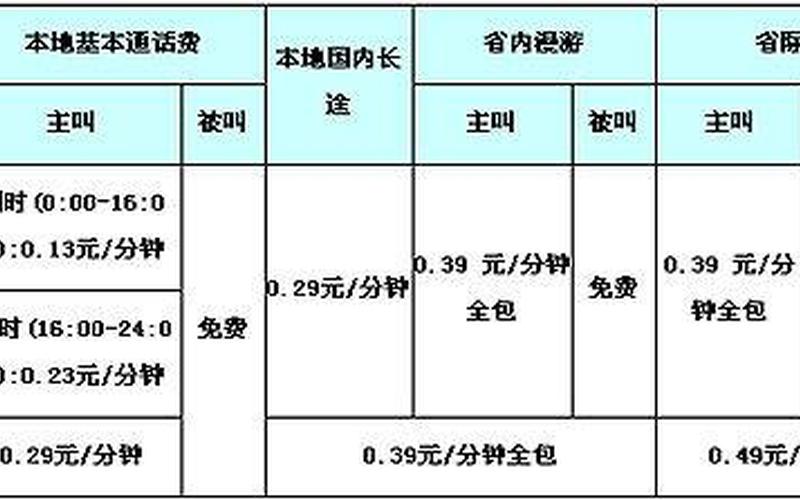 动感地带资费标准-第1张图片-万福百科