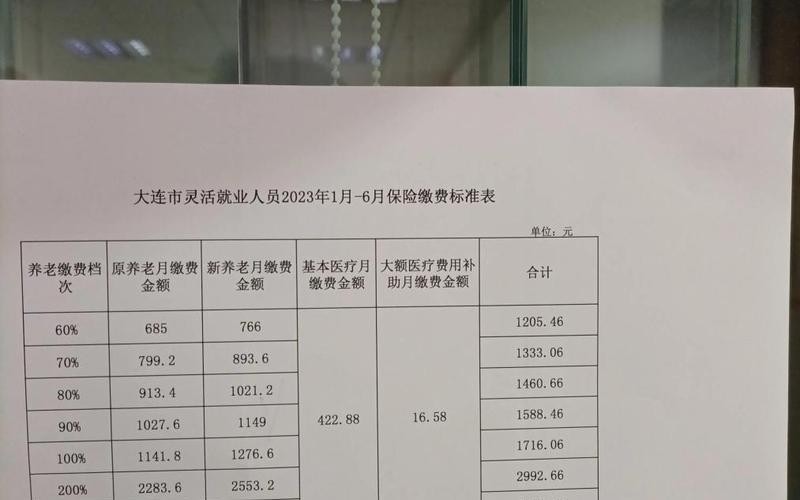 大连开发区社保中心-第1张图片-万福百科