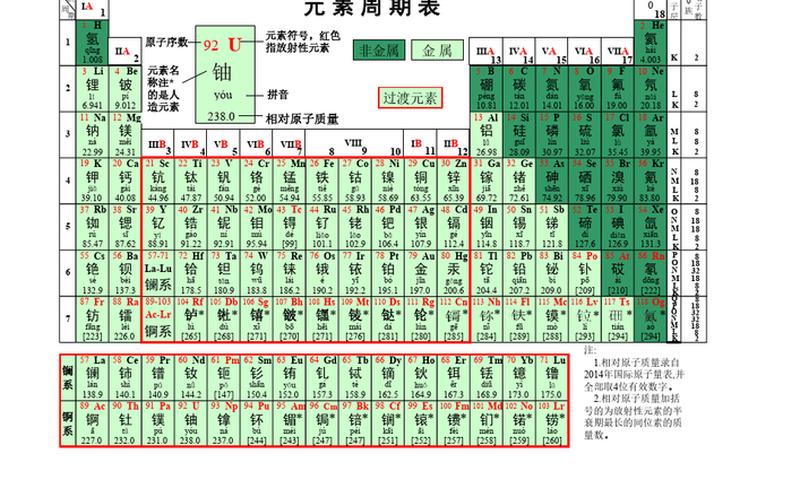 元素周期表拼音版-第1张图片-万福百科