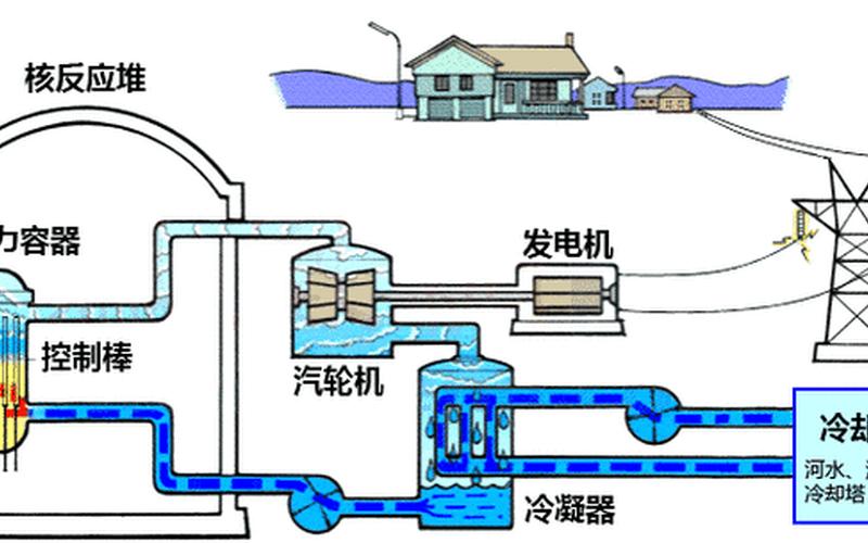 核电站是干什么用的-第1张图片-万福百科