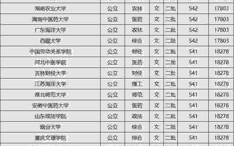 二批本科院校排名-第1张图片-万福百科