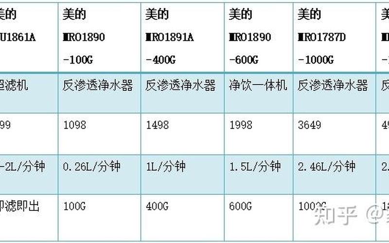 家用净水器十大品牌排名-第1张图片-万福百科