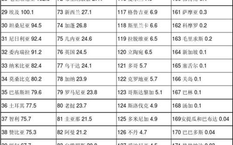 国土面积世界排名-第1张图片-万福百科