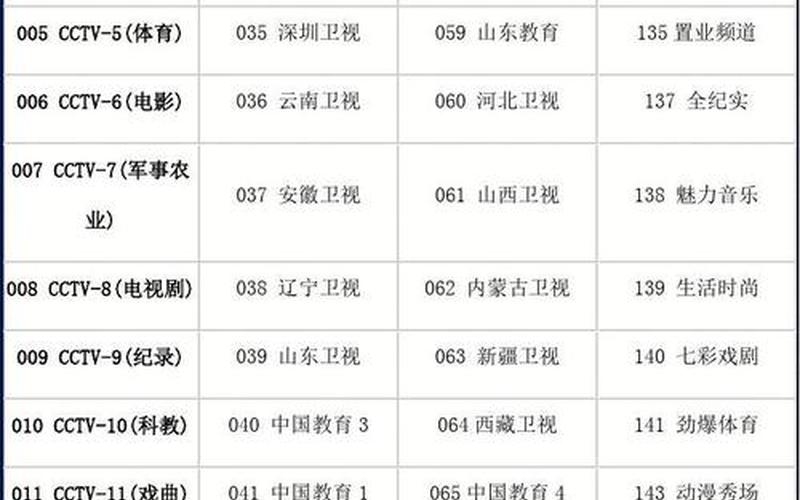 歌华有线电视节目表-第1张图片-万福百科