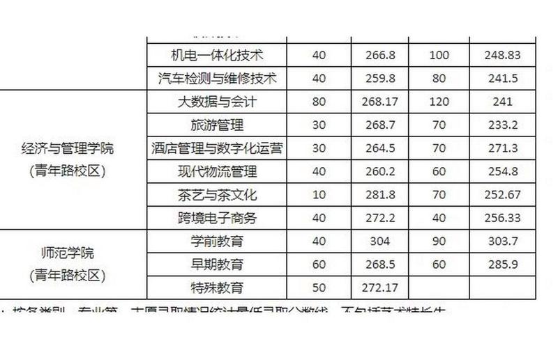 海口经济学院分数线-第1张图片-万福百科