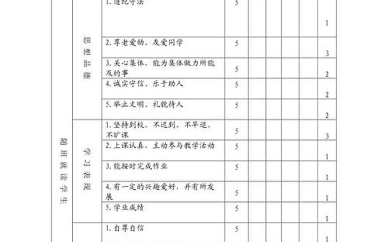 就读方式怎么填写-第1张图片-万福百科