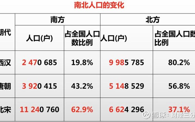 人口普查2021公布时间-第1张图片-万福百科