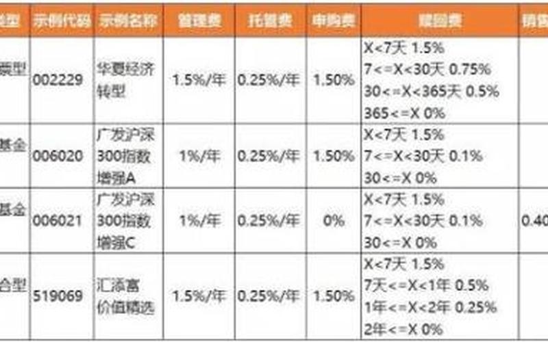 基金申购赎回费率-第1张图片-万福百科