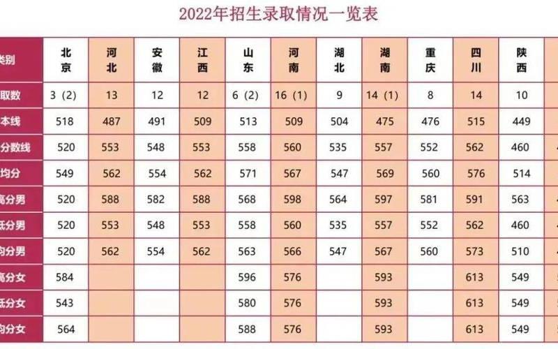 江苏省2022年本科分数线-第1张图片-万福百科