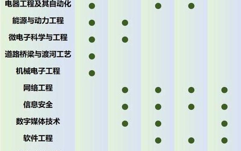 制药工程专业就业方向-第1张图片-万福百科