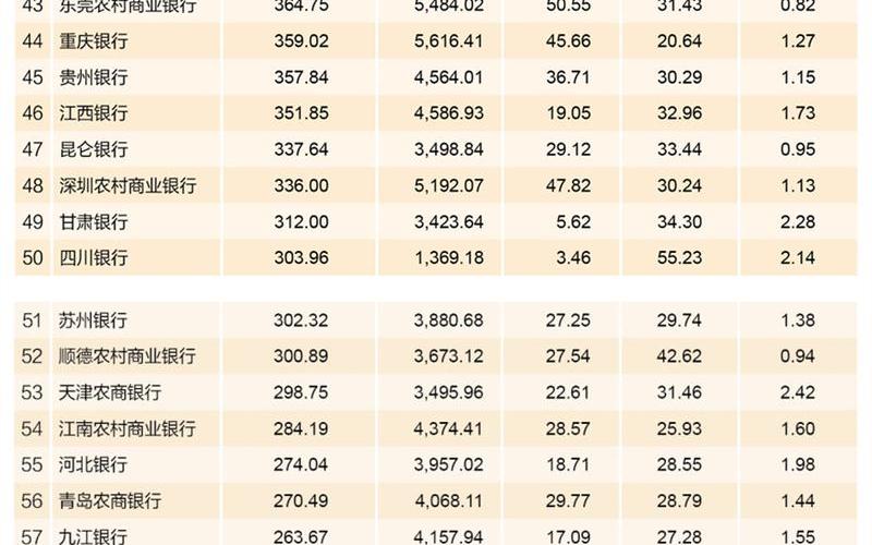 中国最安全的银行排名-第1张图片-万福百科