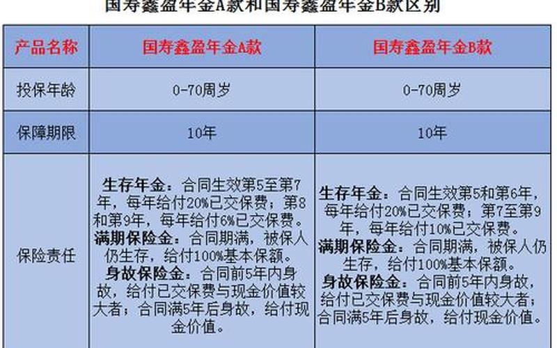 广发货币a和b的区别-第1张图片-万福百科