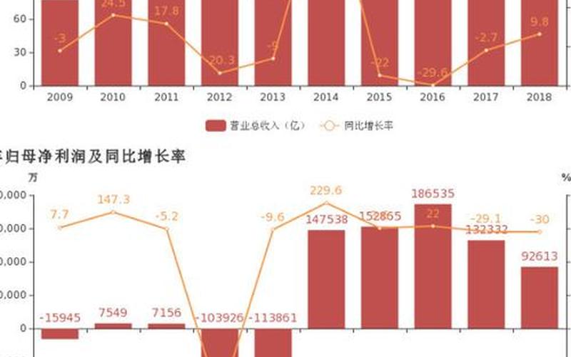 环比和同比区别在哪-第1张图片-万福百科