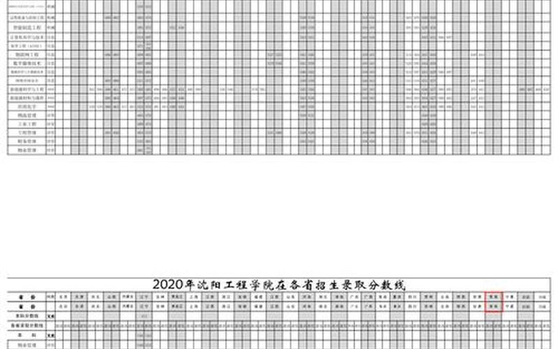 沈阳工程学院录取分数线-第1张图片-万福百科