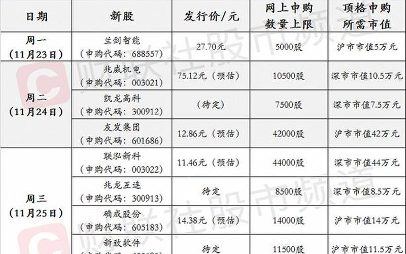 打新股资金冻结时间-第1张图片-万福百科